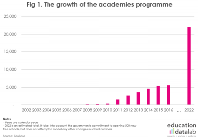 1-academies-by-year