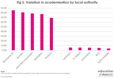 2-academies-by-LA