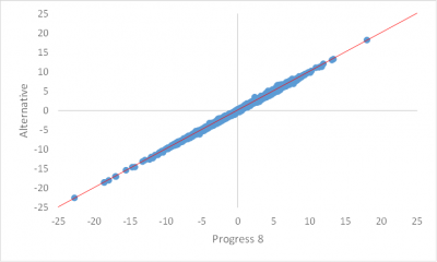 Progress8blog