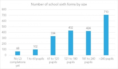 schoolsixthform