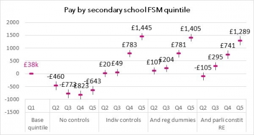 Pay by school FSM