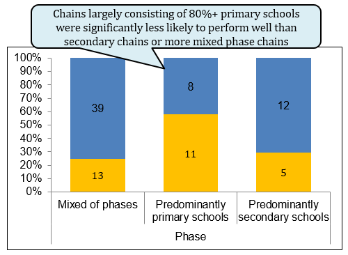 Fig-4-DfE-chart%2c-performance-of-primary-dominated-trusts-v-others