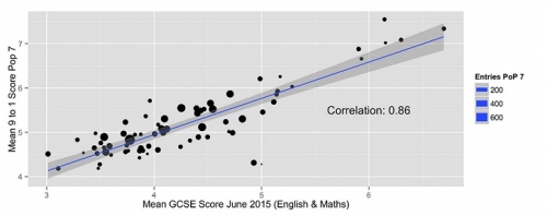 gcse-pop7