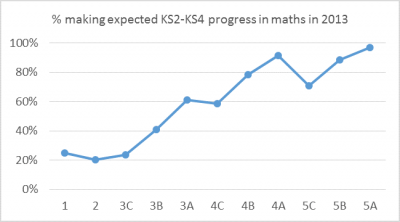 horribleprogress