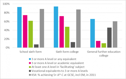 level3chart3