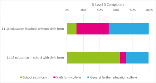 level3chart4