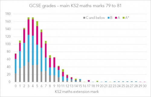 Chart2