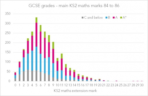 Chart3