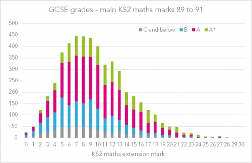 Chart4