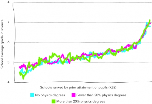 School average point score in pupil’s best Science GCSE