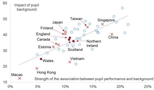 figure3