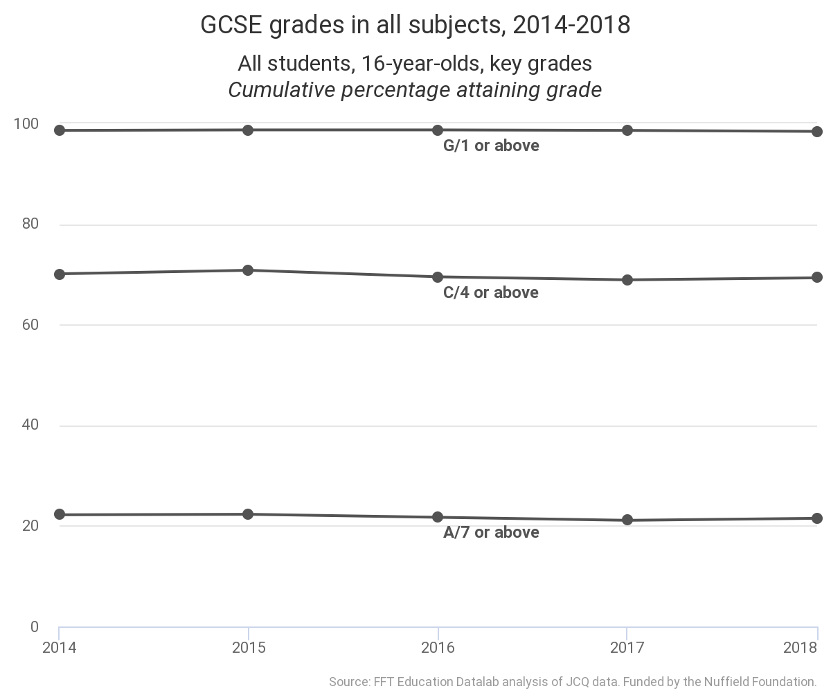 GCSE results 2016: Trends and statistics