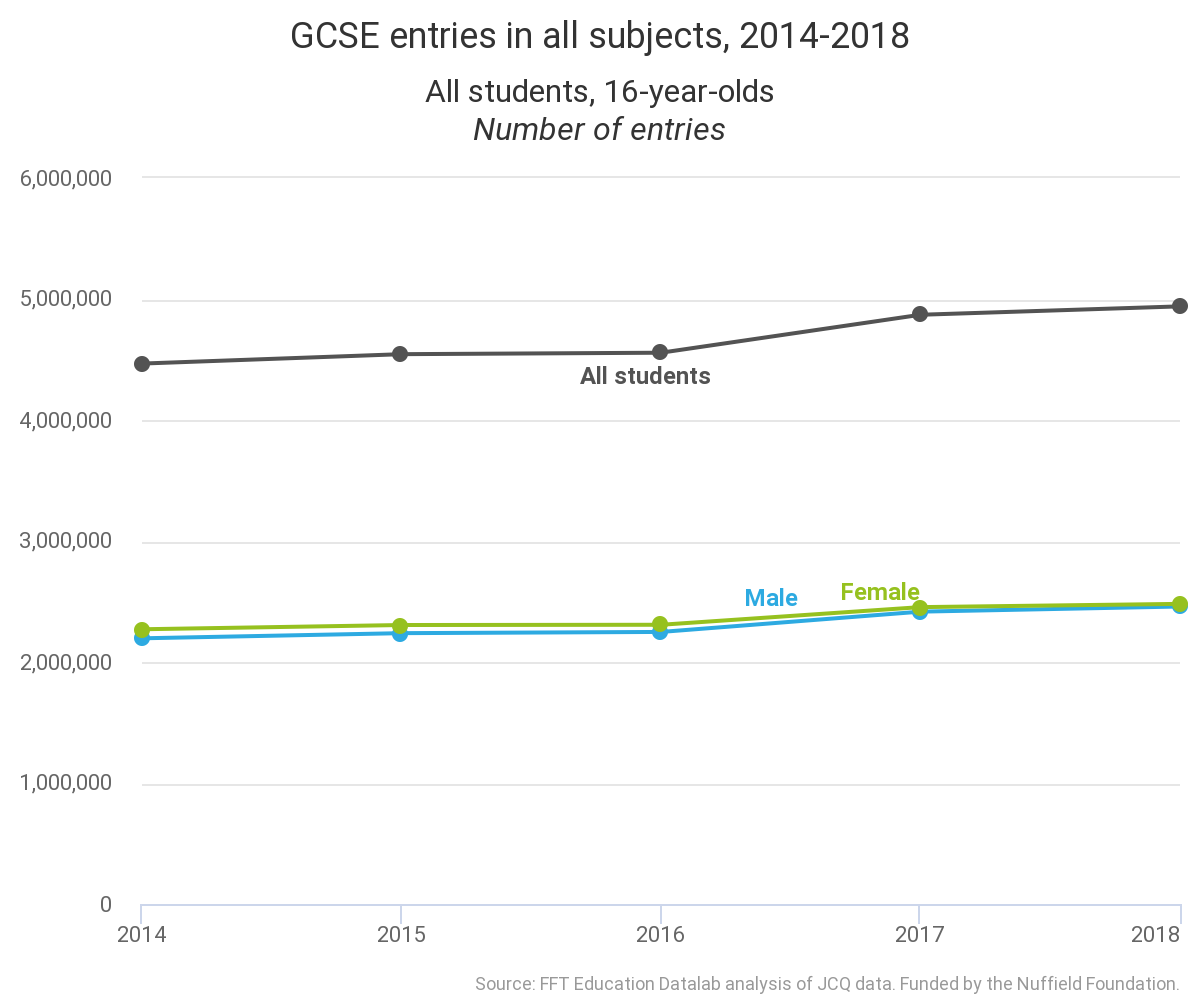 GCSE results 2018: Mathematics