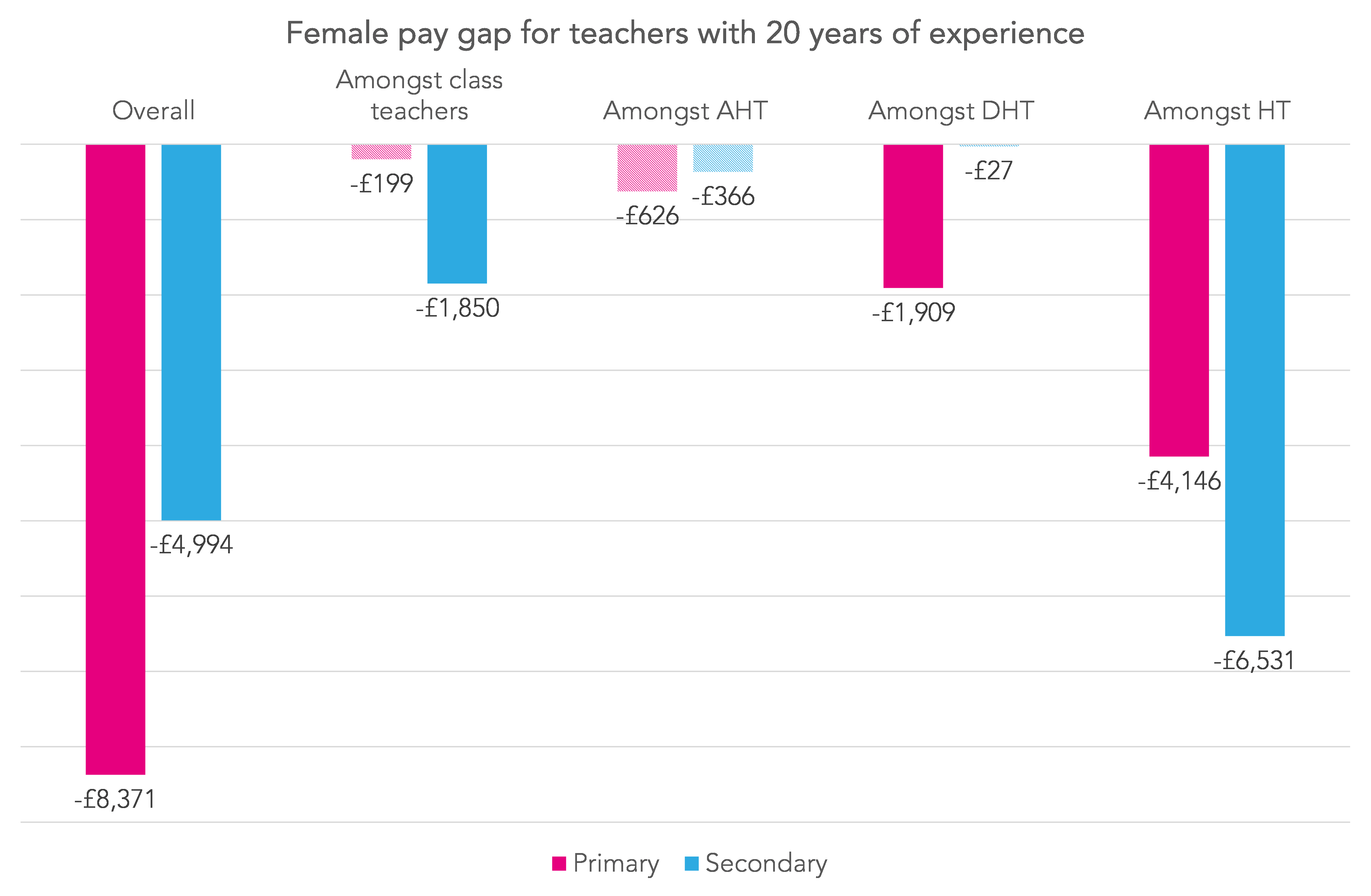 Four Reasons Why Female Teachers Are Paid Less Than Men FFT Education 