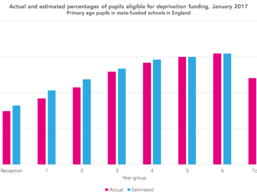 How much Pupil Premium funding are primary schools missing out on?