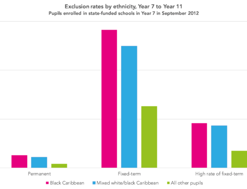 A data history of permanent exclusions and school moves - FFT Education ...