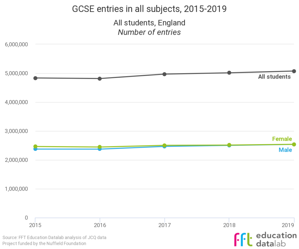 GCSE results 2019: Business studies