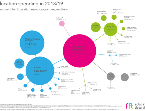 Breaking down education spending in England