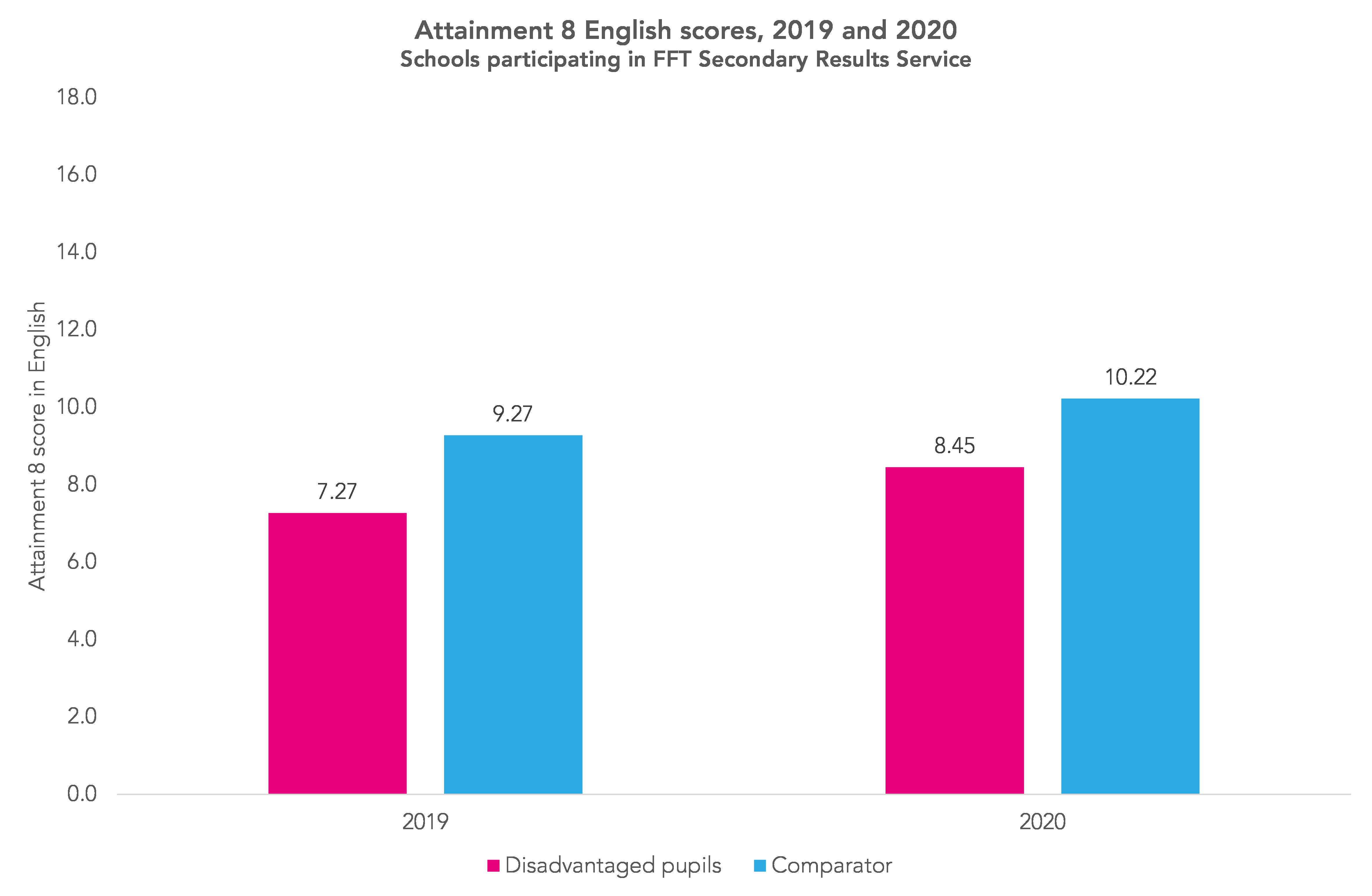 A-Level results 2020: How have grades been calculated? - FFT Education  Datalab