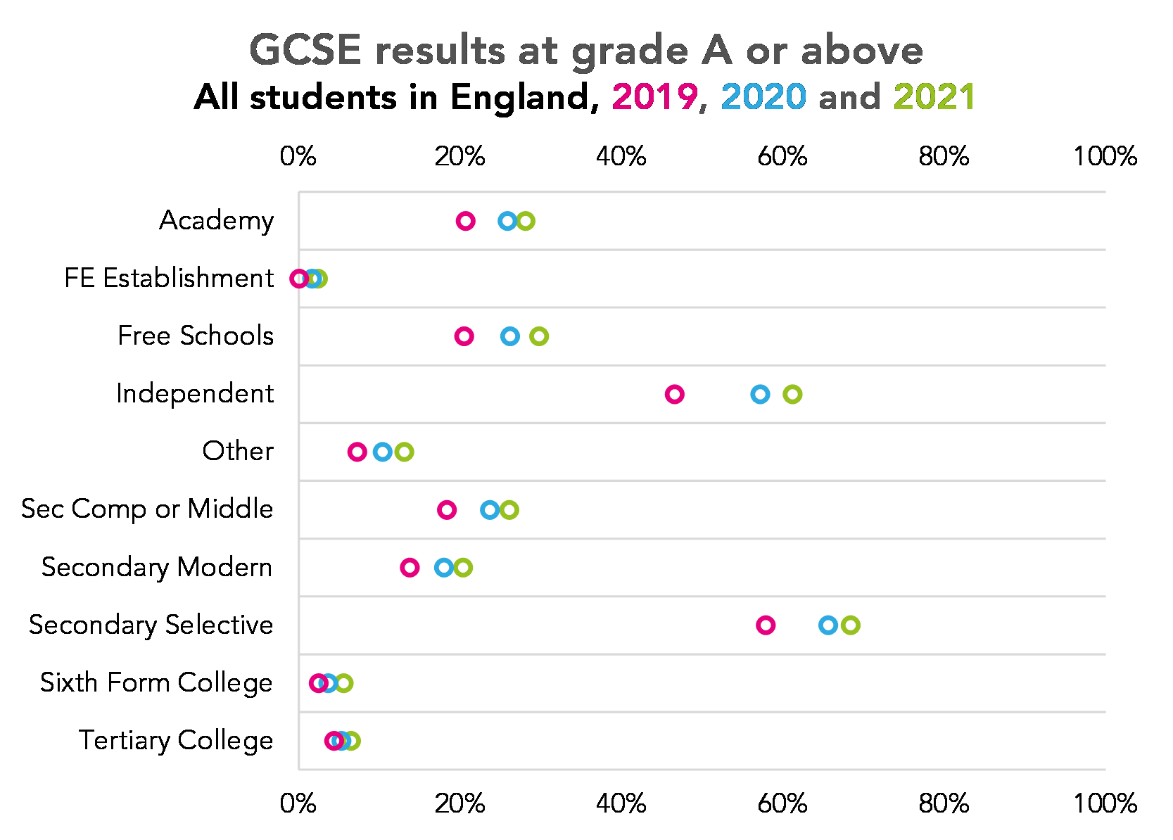 What s Behind The Increasing Attainment Gap Between Independent And 