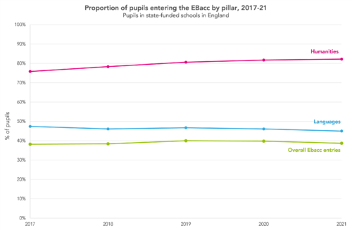 How many pupils will achieve grade 5 in English and maths? - FFT Education  Datalab