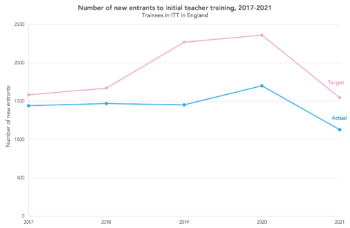 GCSE results 2022: The main trends in grades and entries - FFT Education  Datalab