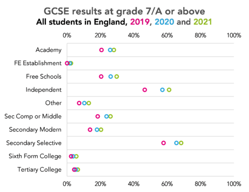 GCSE results 2023: The main trends in grades and entries - FFT