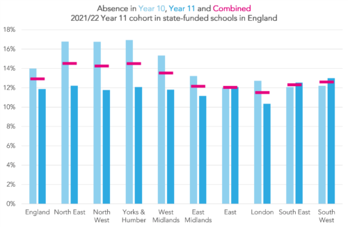 GCSE results 2022: The main trends in grades and entries - FFT Education  Datalab