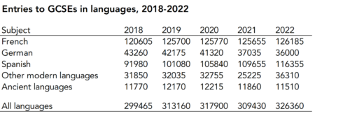 GCSE results 2022: The main trends in grades and entries - FFT