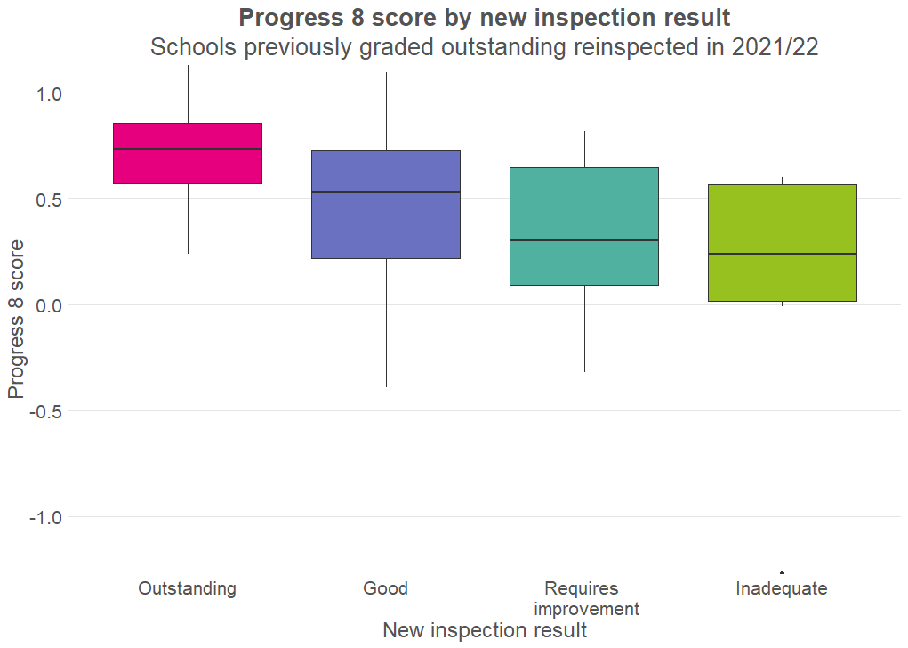 Previously Outstanding Secondary Schools FFT Education Datalab