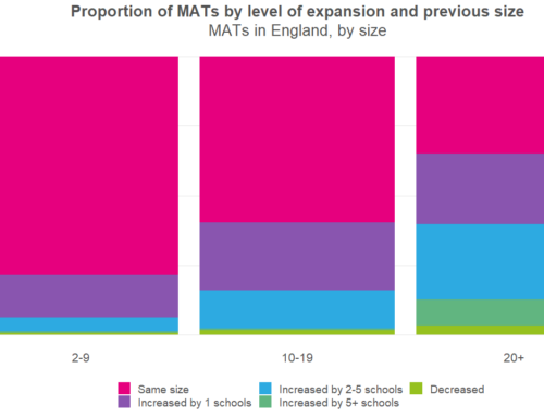 Are MATs getting bigger?