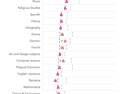 Webinars: The main trends in grades and entries for this summer’s exam results
