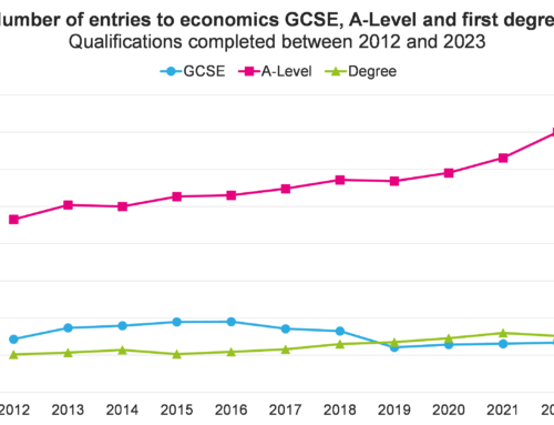 Understanding trends in the study of economics