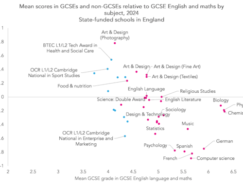 Grading severity at Key Stage 4 in 2024