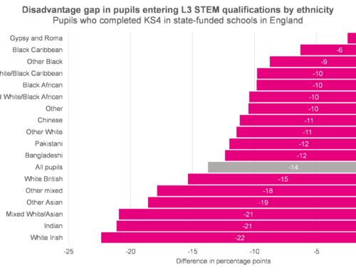 Intersectionality and STEM subjects at Key Stage 5