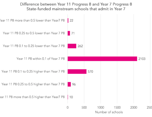 Three options for reflecting pupil movements in Key Stage 4 performance measures: Part two