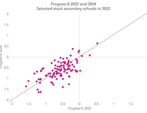 How can we evaluate the impact of RISE teams?