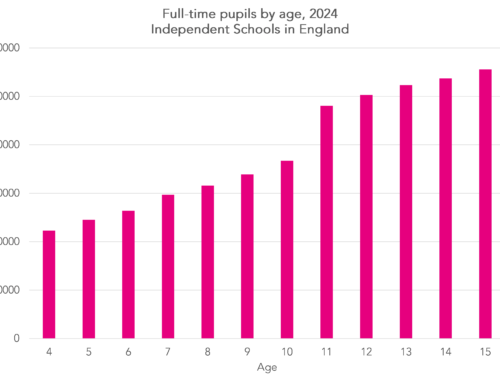 Has there really been an exodus of pupils from independent schools?