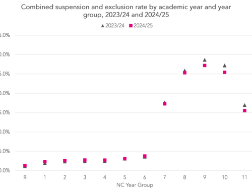 Exclusions and suspensions in 2024/25