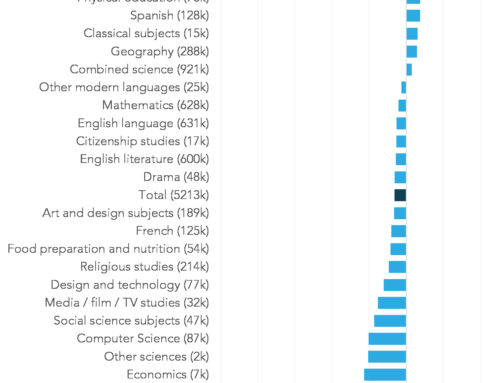 Five things to look out for on GCSE results day