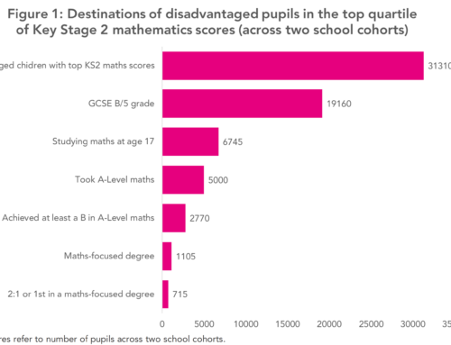 Why does England lose so many promising young mathematicians from disadvantaged socio-economic backgrounds?