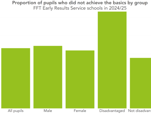 An early look at pupils who did not achieve the basics last year