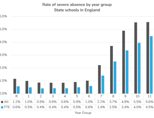 How many pupils really are severely absent?