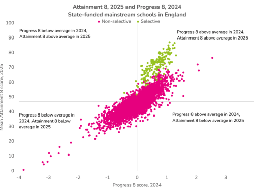 Making sense of school performance data in 2025