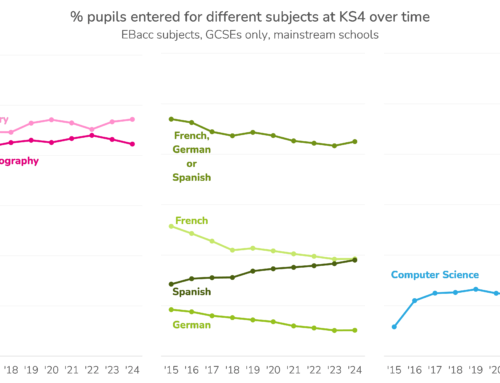 What will be the impact of the Curriculum and Assessment Review on subject take-up at Key Stage 4?