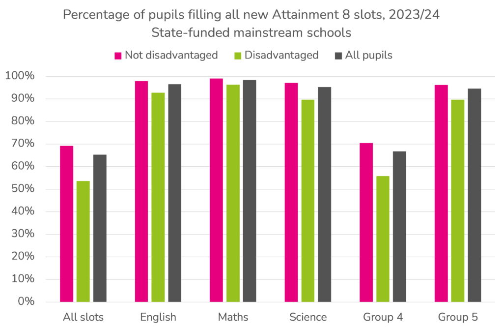 Related Posts for WordPress Link | Schools Week