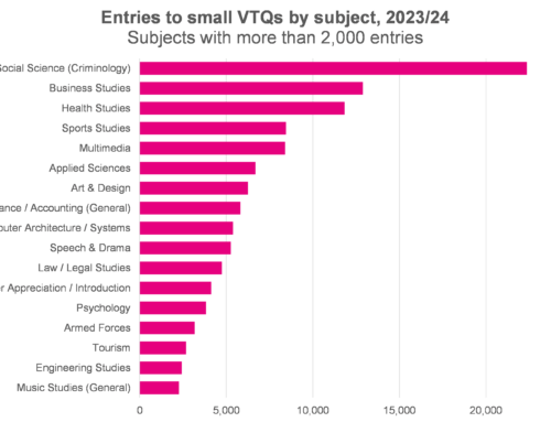 Who might take the new V-Levels?