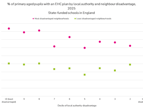 The inverse intervention law and education, health and care plans