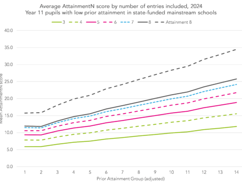 Best-fit progress: Is it worth it?