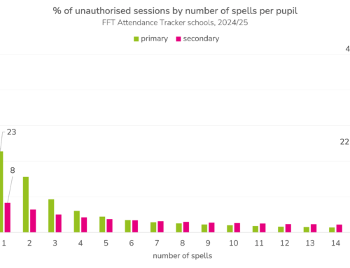 Understanding unauthorised absence